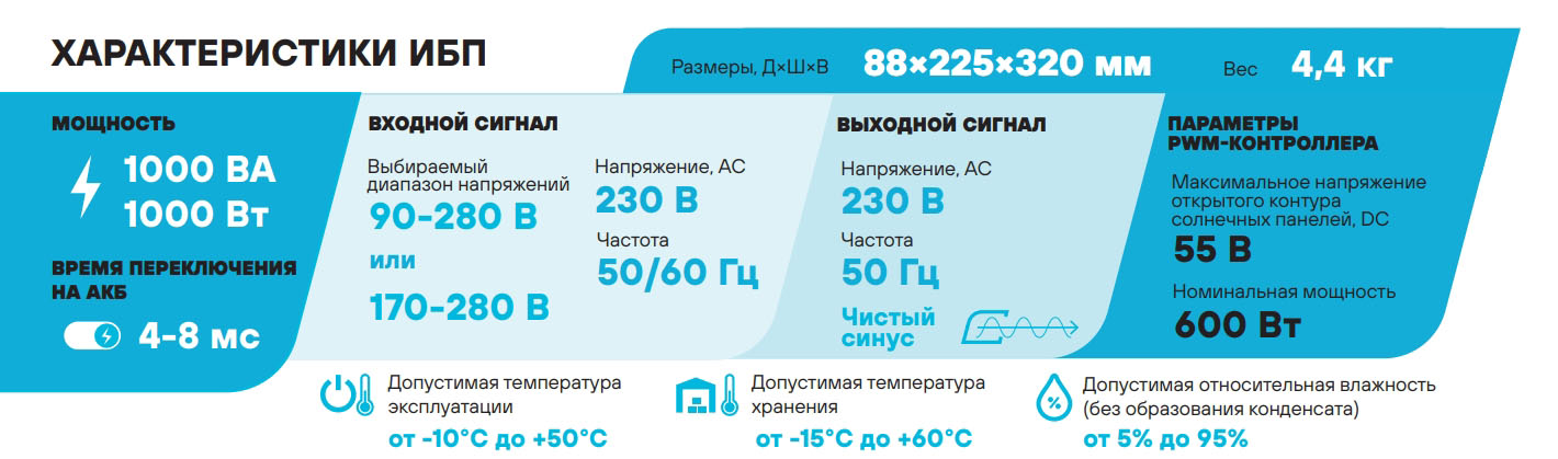 Особенности Stark Country 1000 INV LT 